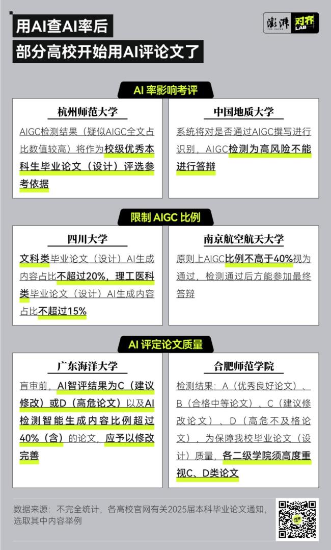 畢業(yè)論文AI檢測(cè)靠譜嗎 又貴又不穩(wěn)定引發(fā)爭(zhēng)議