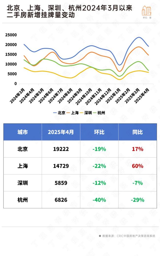 二手豪宅掛牌交易占比雙增,，什么信號(hào)？ 高端市場(chǎng)堅(jiān)挺信號(hào)