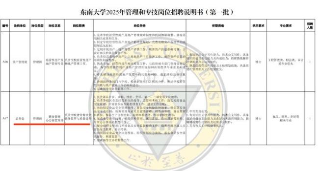 高校食堂招博士系管理崗年薪18萬