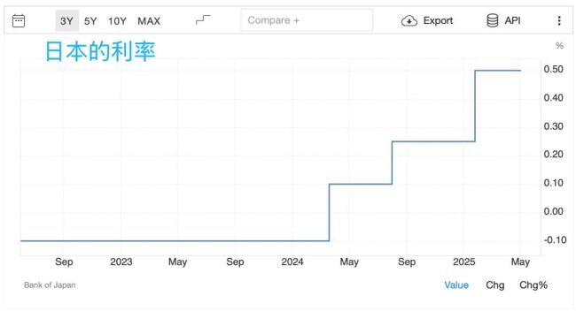 美债日债同时陷入危机谁更危险 全球金融市场连锁反应隐现