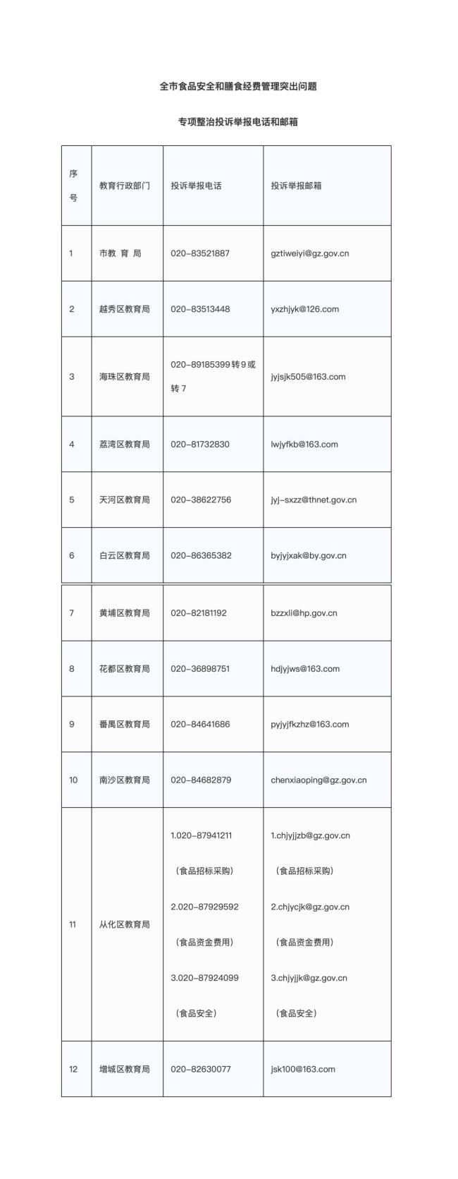 廣州公布校園餐等投訴舉報方式