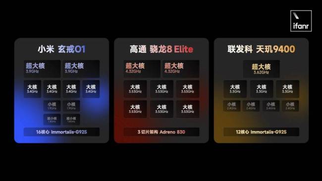 博主：小米手机告别组装厂 自研芯片展现硬核实力