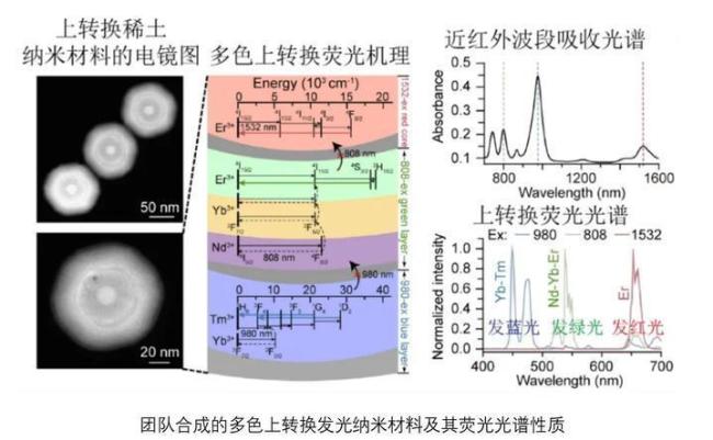 中國科研團(tuán)隊(duì)研究出新型隱形眼鏡