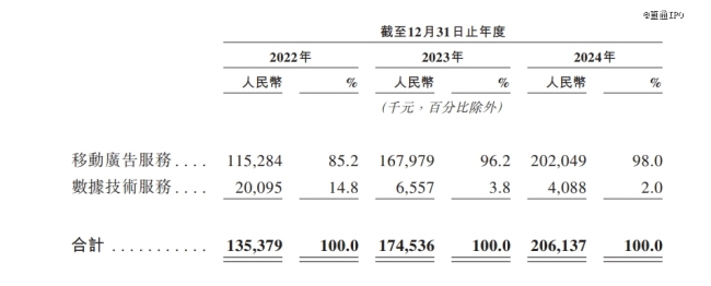 阿里滴滴聯(lián)手投出一個(gè)IPO 車來了終上市
