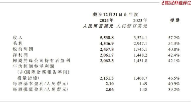500億陜西首富夫婦連遭責難 膠原蛋白爭議不斷