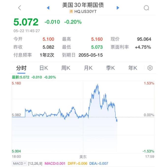 美聯(lián)儲(chǔ)理事沃勒：若維持10%關(guān)稅，美聯(lián)儲(chǔ)或明年下半年降息 降息預(yù)期引發(fā)市場(chǎng)關(guān)注