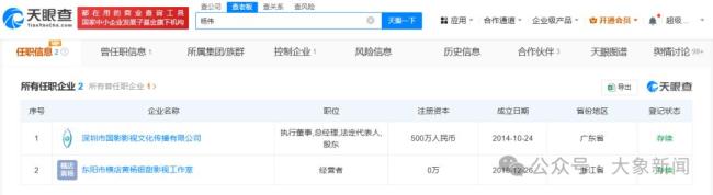 黃楊鈿甜父親被查：涉違規(guī)經(jīng)商