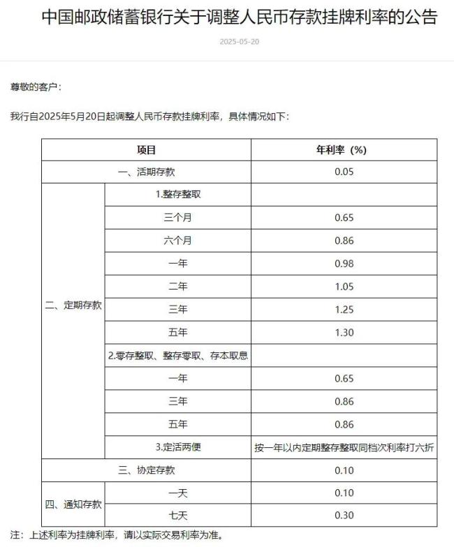 存款利率0字頭時代 錢放哪收益高 調(diào)整資產(chǎn)配置成焦點