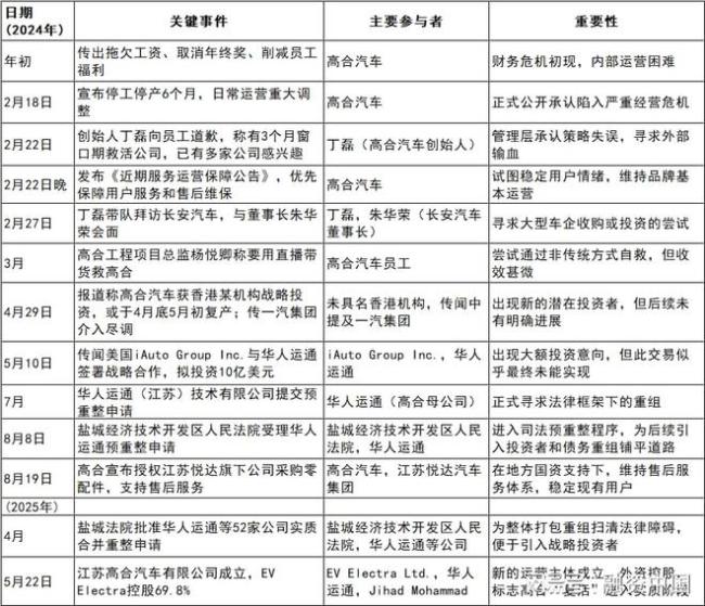 好消息：高合被中東土豪復活,，壞消息：新金主甚至沒賈躍亭靠譜 資本博弈下的復雜重生