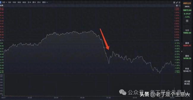 美債會爆發(fā)危機(jī)嗎