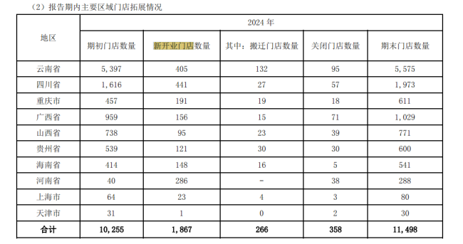 一心堂一門店違規(guī)售藥致學(xué)生中毒 管理漏洞頻現(xiàn)