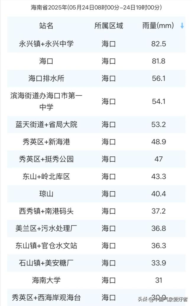 安徽阜阳暴雨传递出哪些信号 极端天气频发预警
