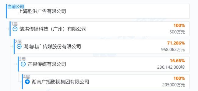 中石油問責(zé)山寨新聞牌照中標(biāo)214萬項(xiàng)目 資質(zhì)審查不嚴(yán)引關(guān)注