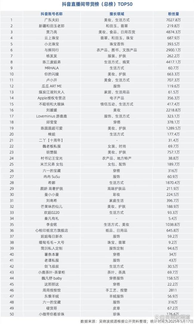 只有杭州能找到5天不睡的電商主播 直播帶貨背后的辛勞