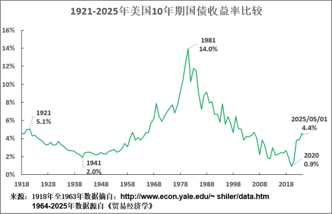 什么是決定中美競(jìng)爭(zhēng)勝負(fù)的關(guān)鍵