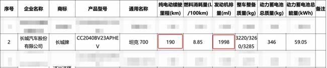 坦克700 Hi4-Z純電續(xù)航190公里，坦克700 Hi4-Z最新消息