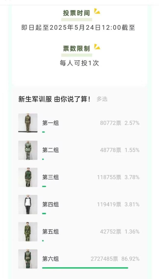 300萬人選出“最丑軍訓(xùn)服” 校方回應(yīng)