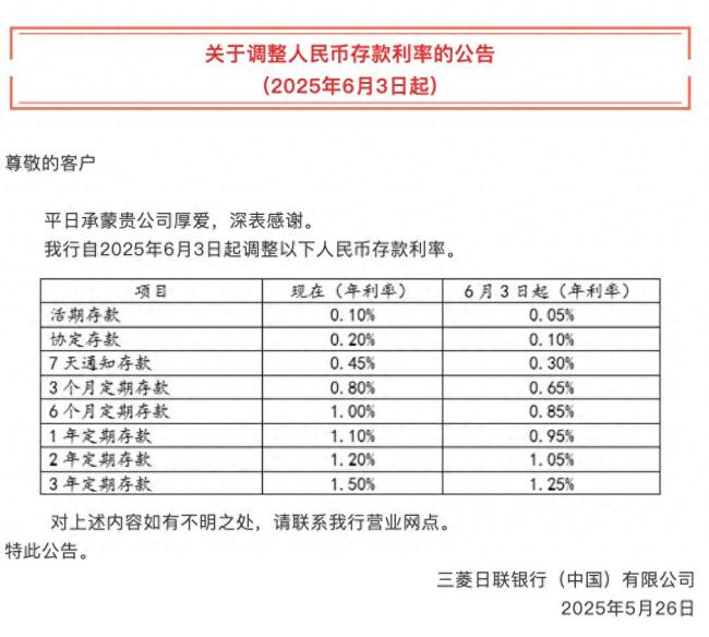 外資銀行也開始降息了，一年期定存跌破1%