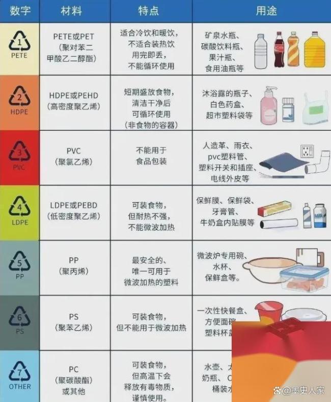 躲開這3類致癌物,，你已經(jīng)贏在了「防癌」的起跑線上