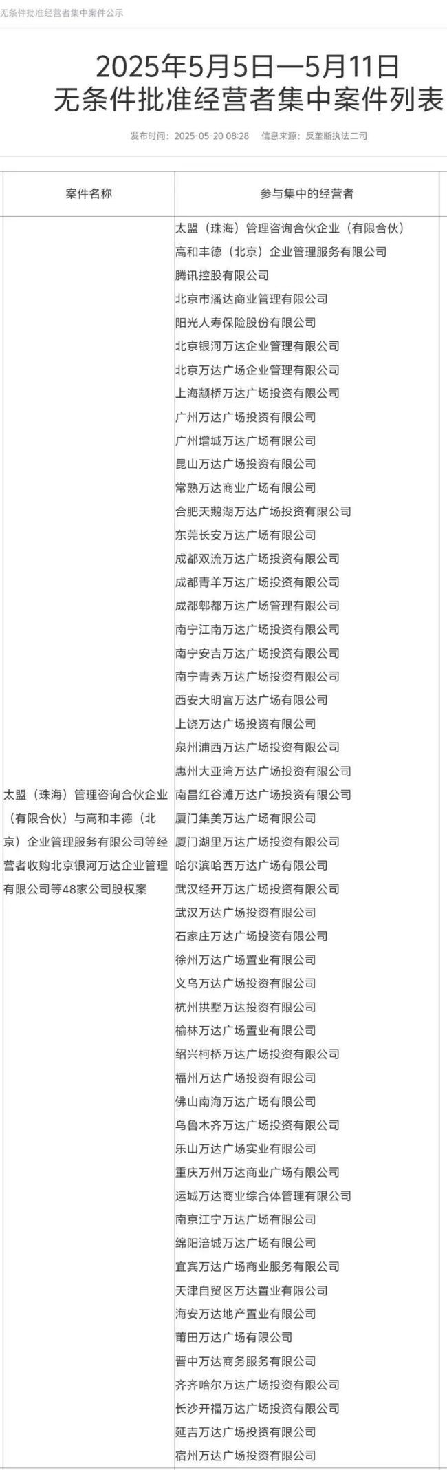 騰訊等巨頭為何聯(lián)手接盤48座萬達廣場