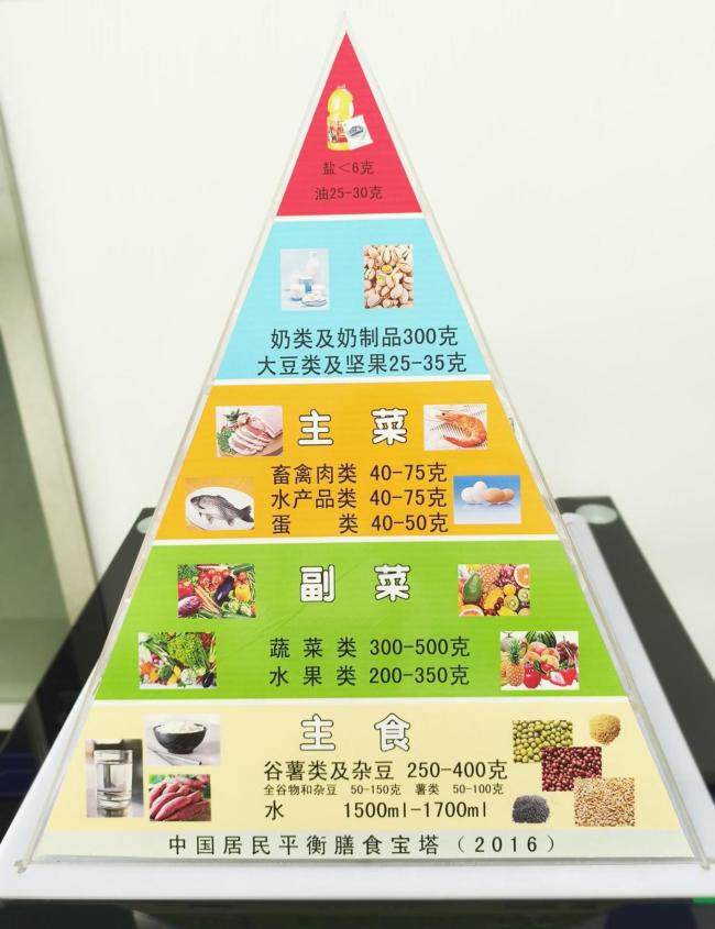 營養(yǎng)專家教你越吃越瘦