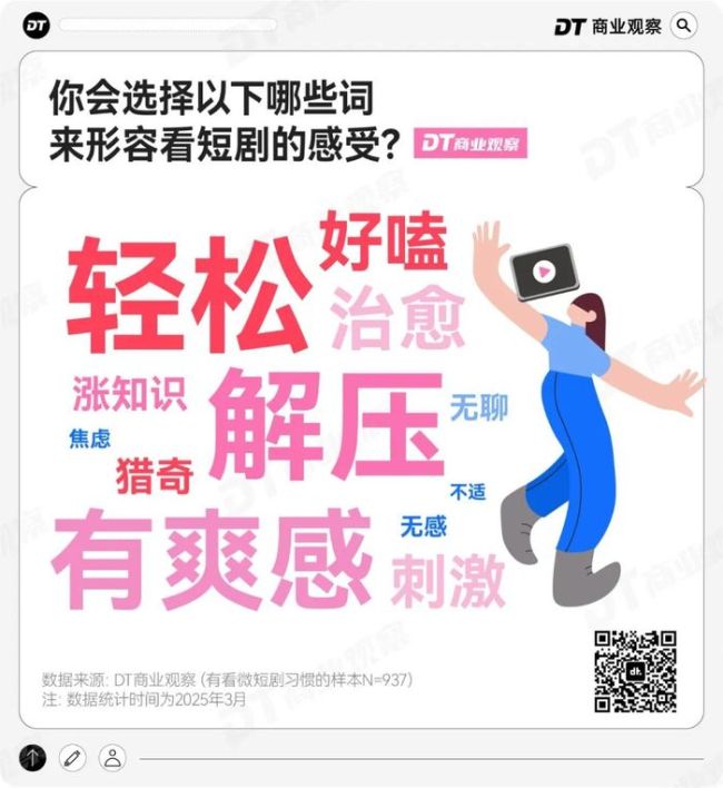 短劇植入,，撬不動(dòng)96.4%直男的錢包