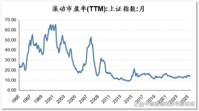 專家稱提振消費需資本市場持續(xù)向好 股市上漲助力消費增長