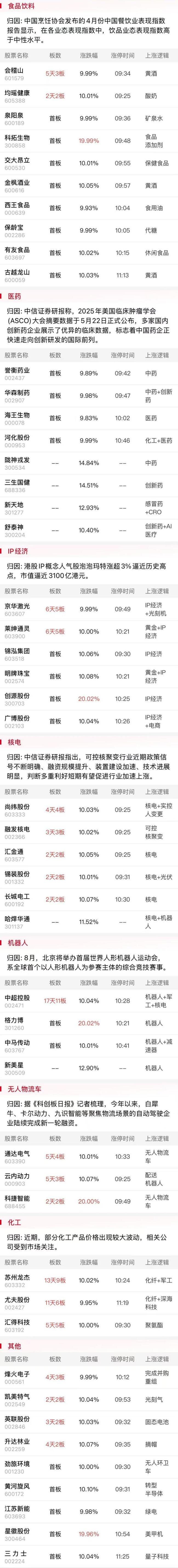 新消費概念持續(xù)走高 情緒消費引領(lǐng)市場