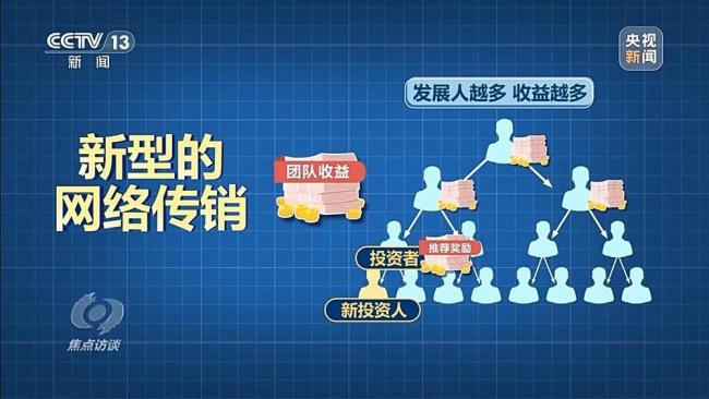 央視曝光云養(yǎng)殖騙局 高額返利背后的陷阱