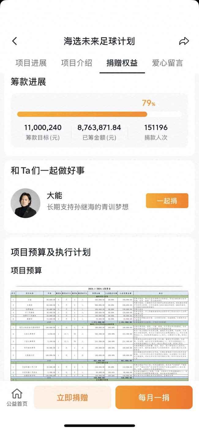 盤點(diǎn)孫繼海青訓(xùn)：公益捐款超800萬(wàn) 主教練4人每人月薪6萬(wàn)