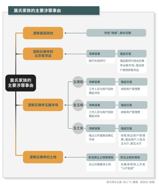 村官家族被控涉黑法官請求為母辯護,，冀氏家族多人被捕！