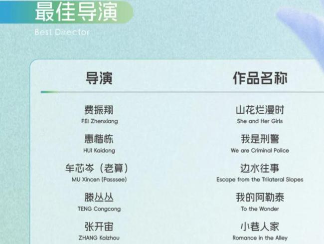 淺析白玉蘭獎入圍名單