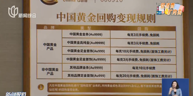 金價巨震,！有人砸40萬元買金被“套牢” “從賺5萬到虧3萬” 專家解讀！