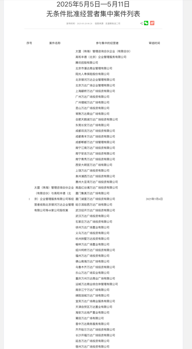 縣城的萬(wàn)達(dá)廣場(chǎng)王健林才舍不得賣(mài) 下沉市場(chǎng)的頂流價(jià)值