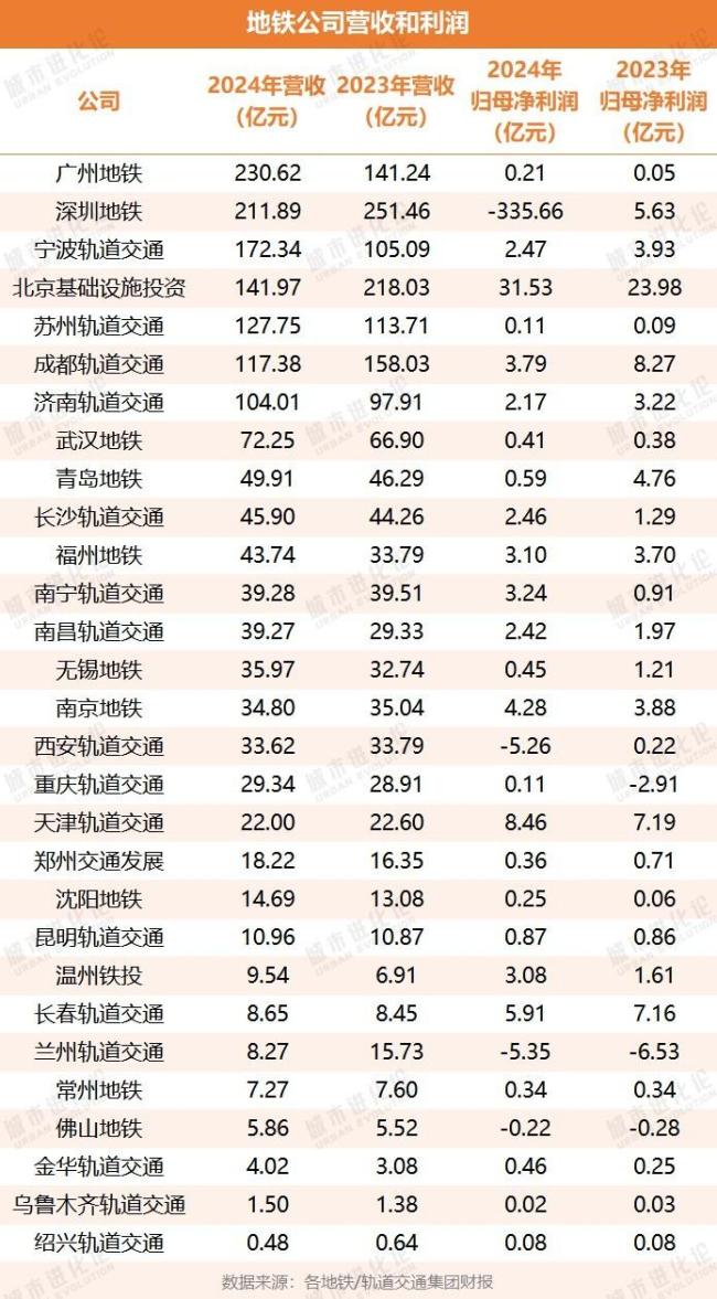 地鐵漲價(jià)爭(zhēng)議背后,，“賺錢”難題有解嗎,？ 票價(jià)調(diào)整與運(yùn)營(yíng)挑戰(zhàn)