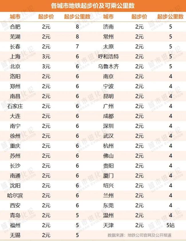 地鐵漲價(jià)爭(zhēng)議背后,，“賺錢”難題有解嗎？ 票價(jià)調(diào)整與運(yùn)營(yíng)挑戰(zhàn)