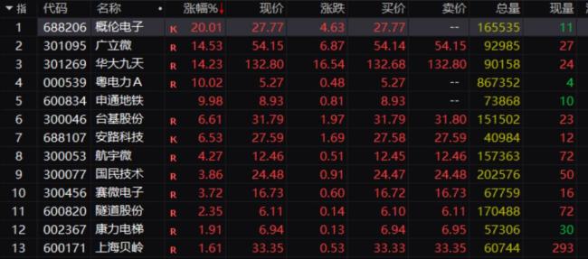 一則傳聞,，徹底引爆 國(guó)產(chǎn)EDA大爆發(fā)