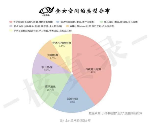第一批“全女”經(jīng)濟(jì),，迎來倒閉潮