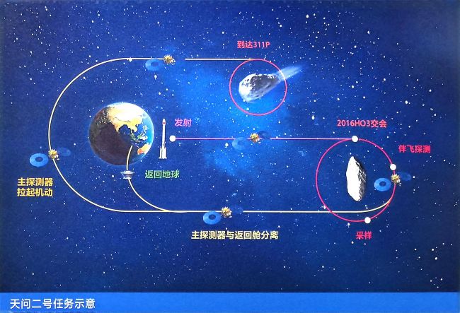 天問二號任務發射圓滿成功