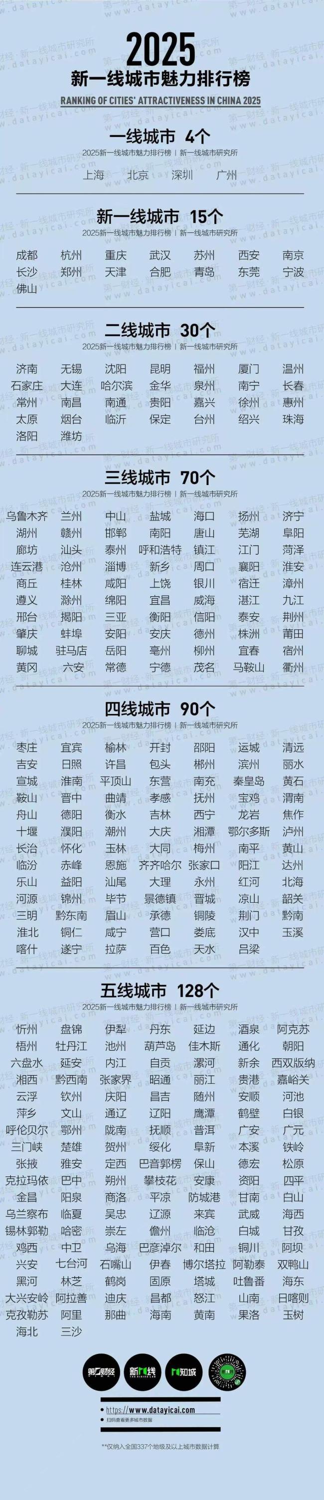 “车圈恒大”论是危言耸听吗 汽车行业负债真相揭秘及佛山重回新一线城市 魅力指数显