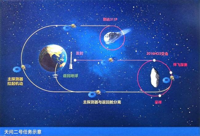 天問二號先“取星塵”再探“彗星”