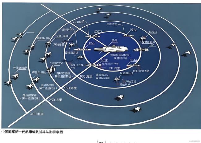 福建舰第8次海试归来 歼35上舰了吗 战力形成初露锋芒