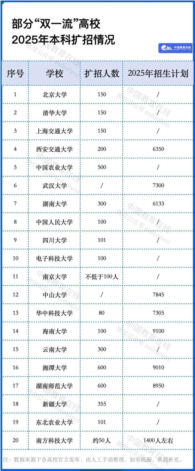 報名人數下降高考錄取會更容易嗎 絕對競爭下降