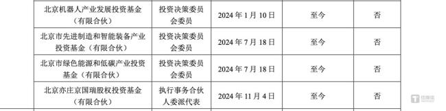 宇樹科技股改為IPO上市鋪路,，并新增北京國(guó)資董事 邁向資本市場(chǎng)新階段