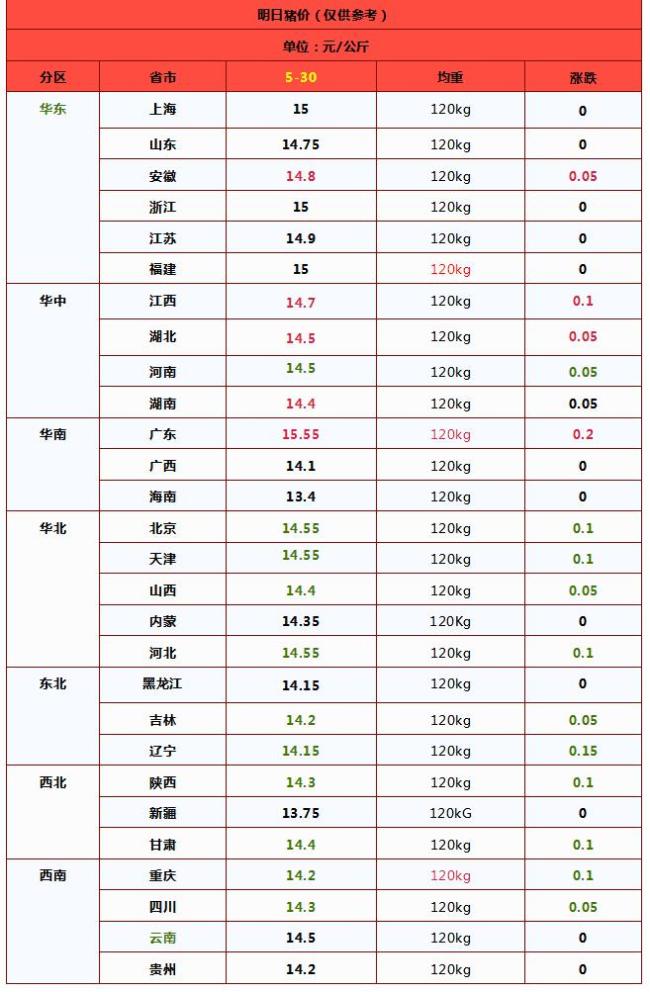 油價(jià)將調(diào)整,！92號(hào)汽油或重返“7元時(shí)代” 豬價(jià)波動(dòng)影響市場(chǎng)情緒