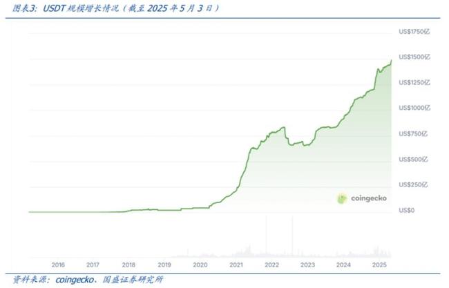 全球穩(wěn)定幣風(fēng)起 有何影響 監(jiān)管與市場齊動