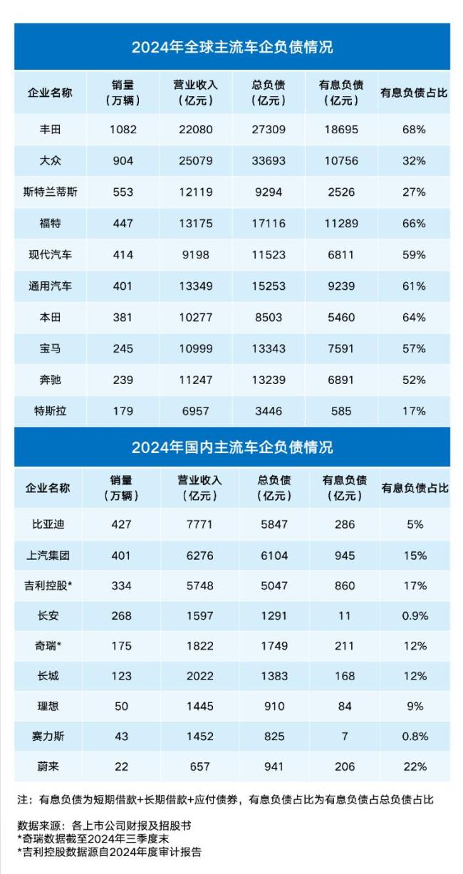 數(shù)據(jù)揭示中國(guó)汽車產(chǎn)業(yè)大盤穩(wěn)健向好 警惕“車圈恒大”論調(diào)