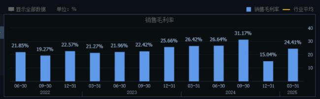 市值超比亞迪 寧德時代還有硬仗要打 營收下滑挑戰(zhàn)重重
