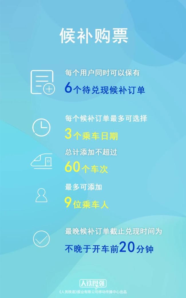 端午最全攻略,！景點(diǎn)、天氣,、交通三件套