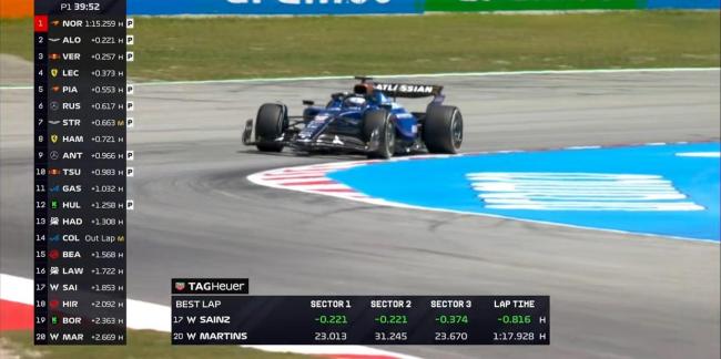 F1西班牙站一練：諾里斯全場最快 新秀表現(xiàn)亮眼